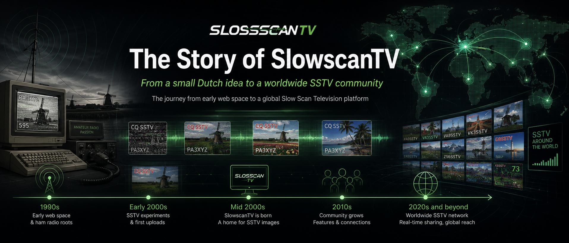 SlowscanTV
